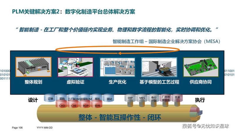 智能系统集成:构建未来的创新引擎