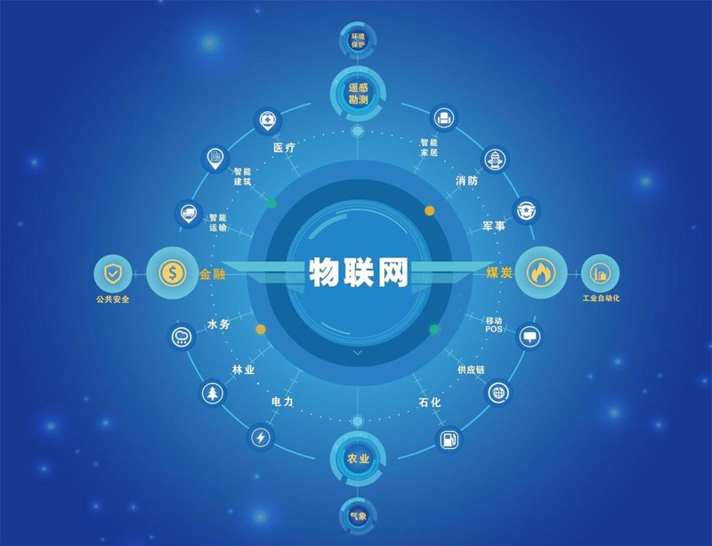 物联网技术引领未来智能生活